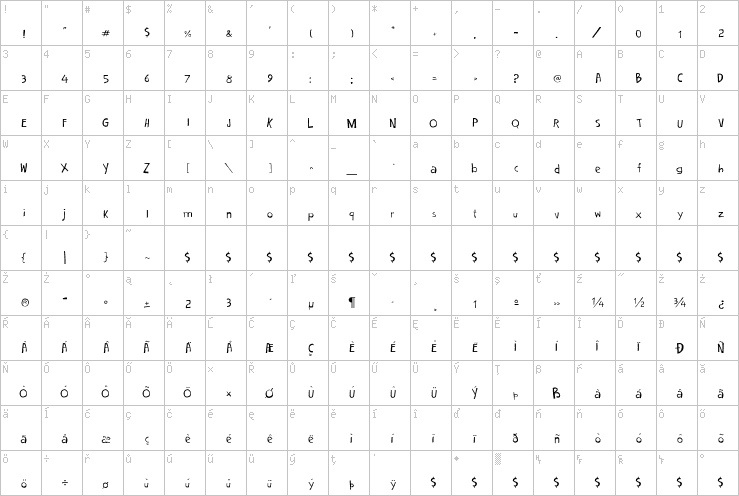 Full character map