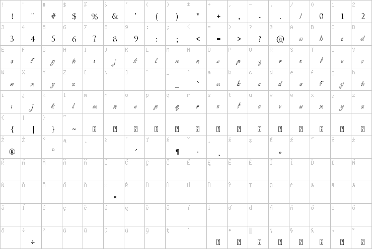 Full character map