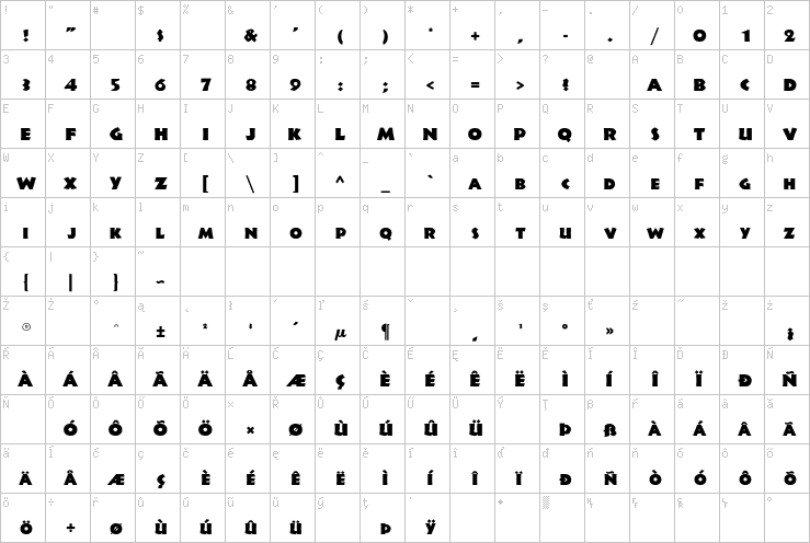 Full character map