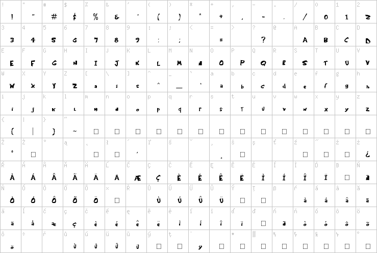 Full character map