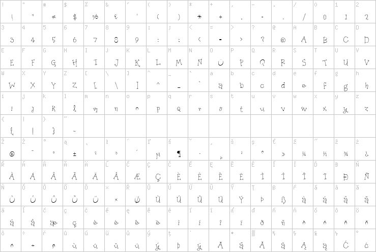 Full character map