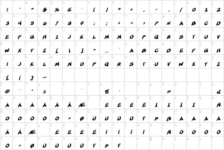 Full character map