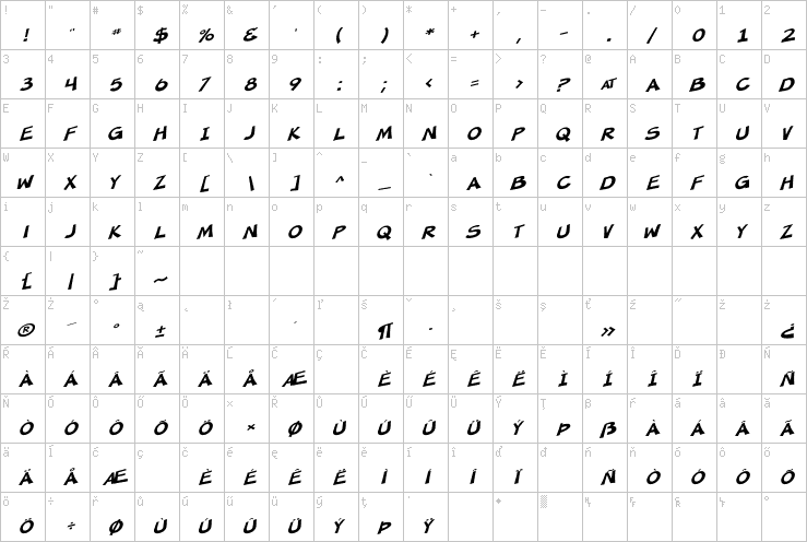 Full character map