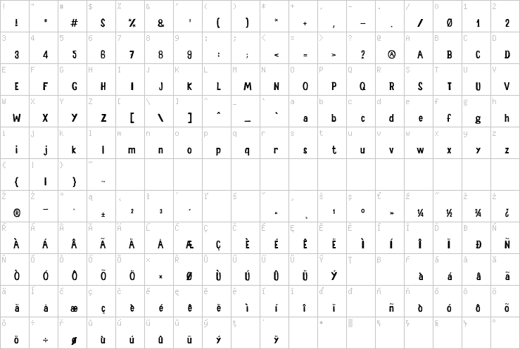 Full character map