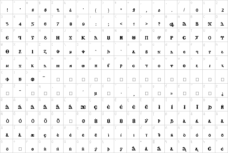 Full character map