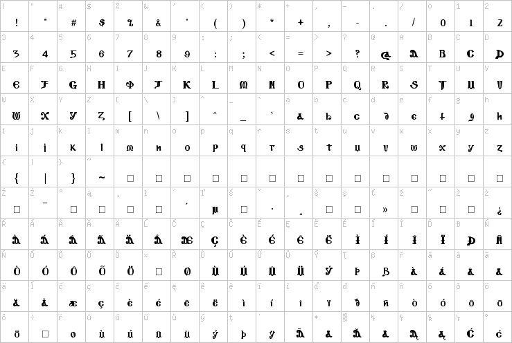 Full character map