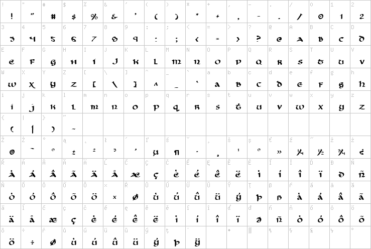 Full character map