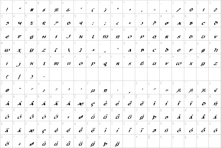 Full character map