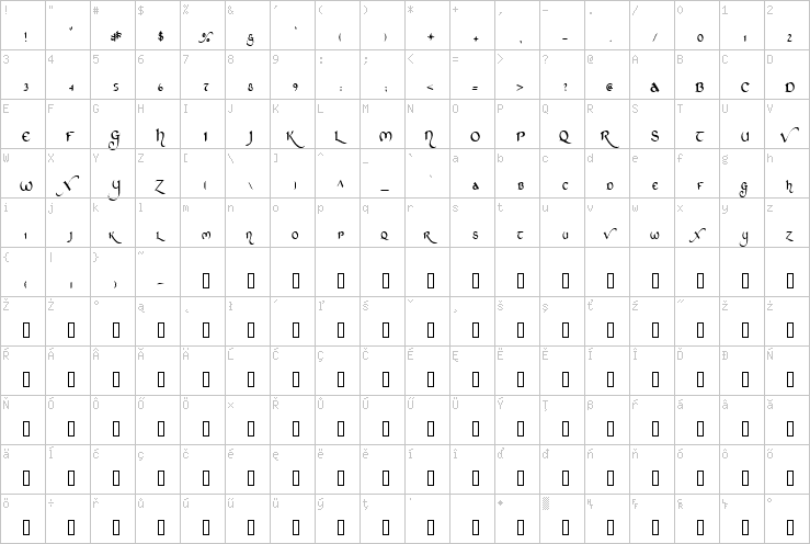 Full character map