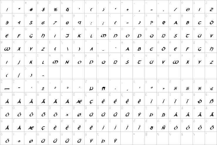 Full character map