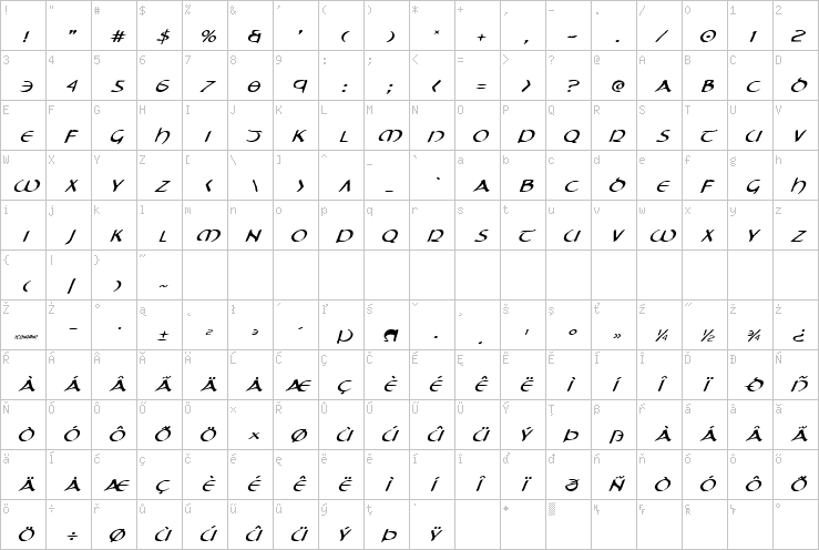 Full character map