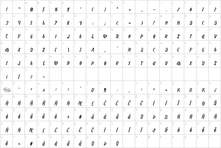 Full character map