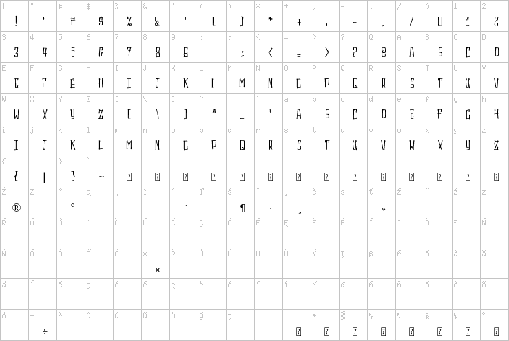 Full character map