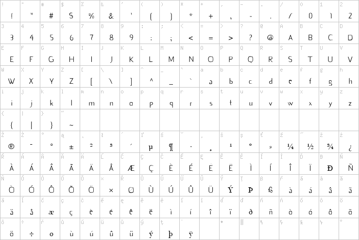 Full character map