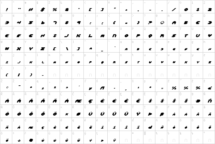 Full character map