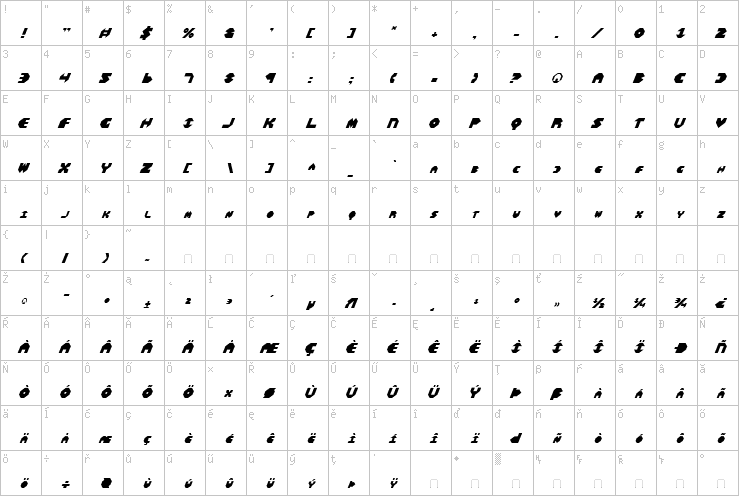 Full character map