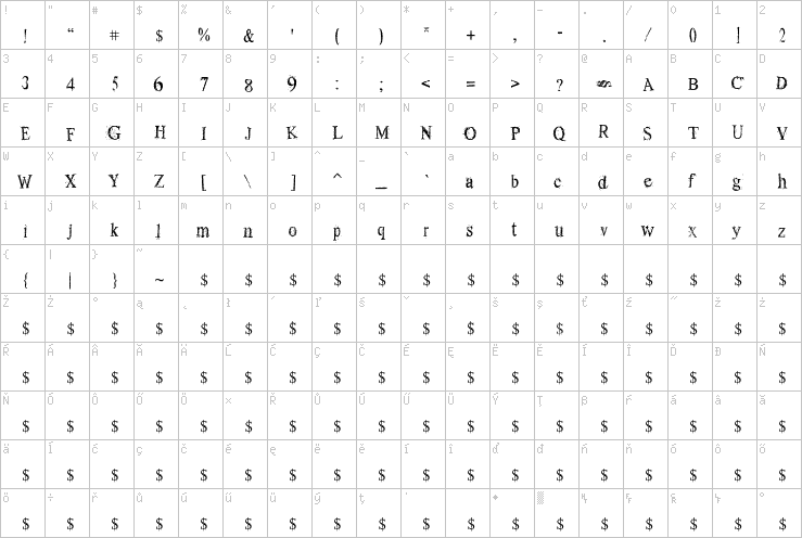 Full character map