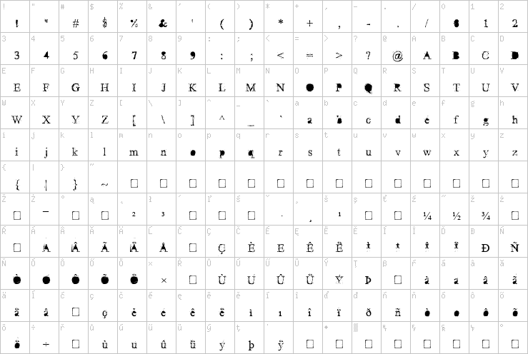 Full character map