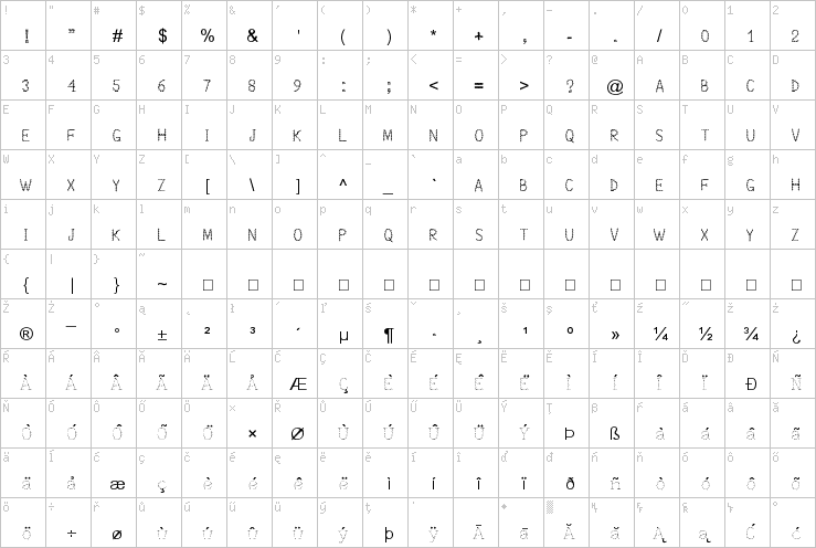 Full character map