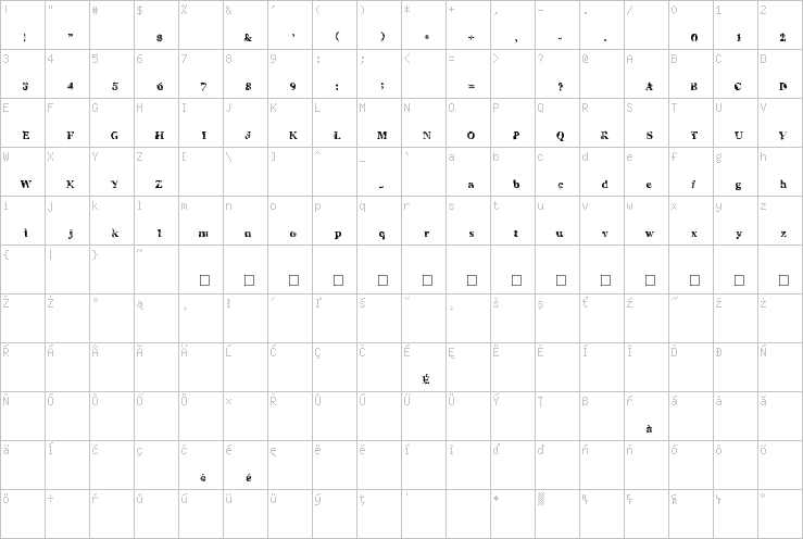 Full character map