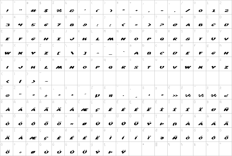 Full character map