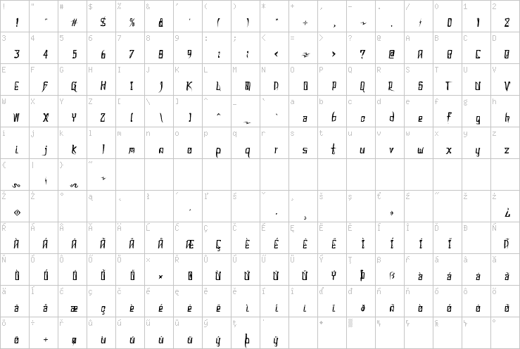 Full character map