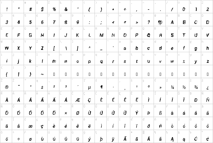 Full character map