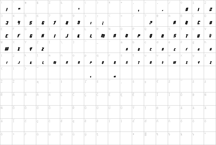 Full character map