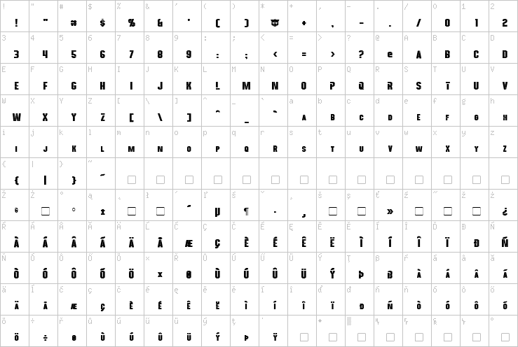 Full character map