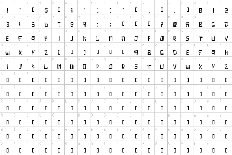 Full character map