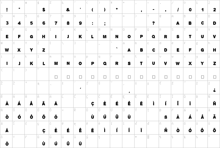 Full character map