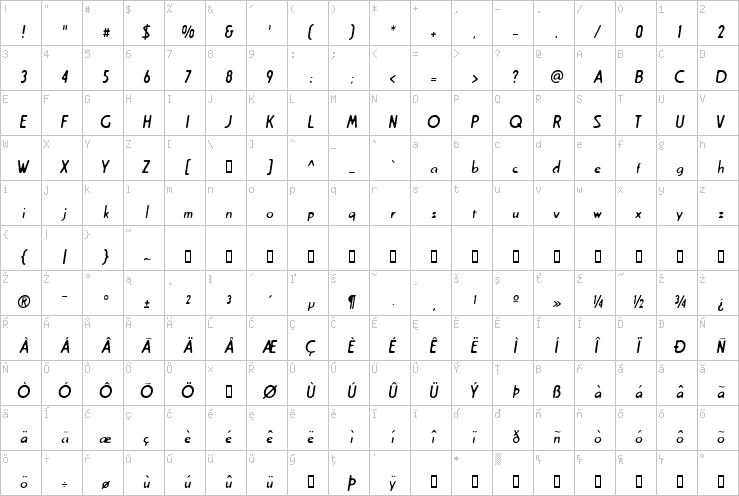 Full character map