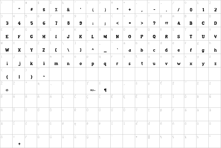 Full character map