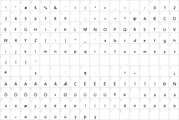 Full character map