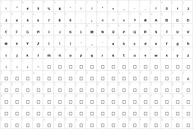 Full character map