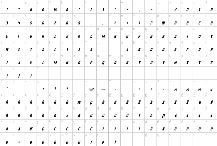 Full character map