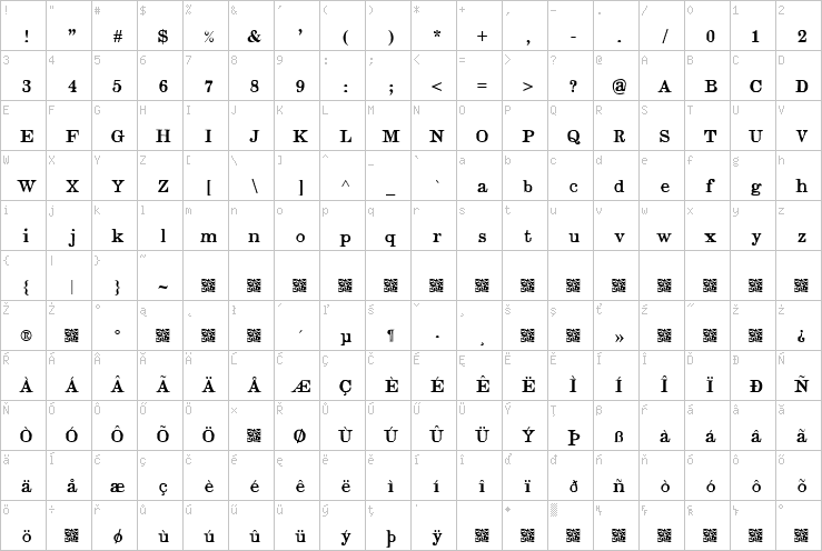 Full character map