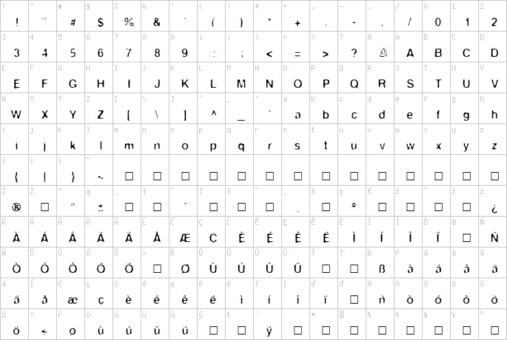 Full character map