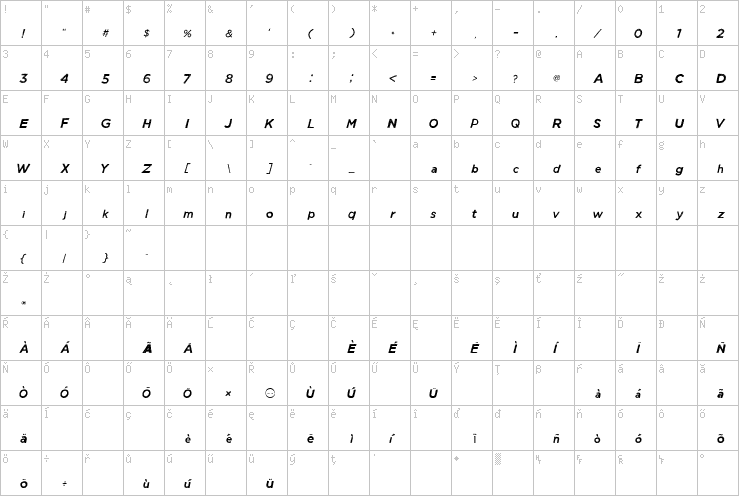 Full character map