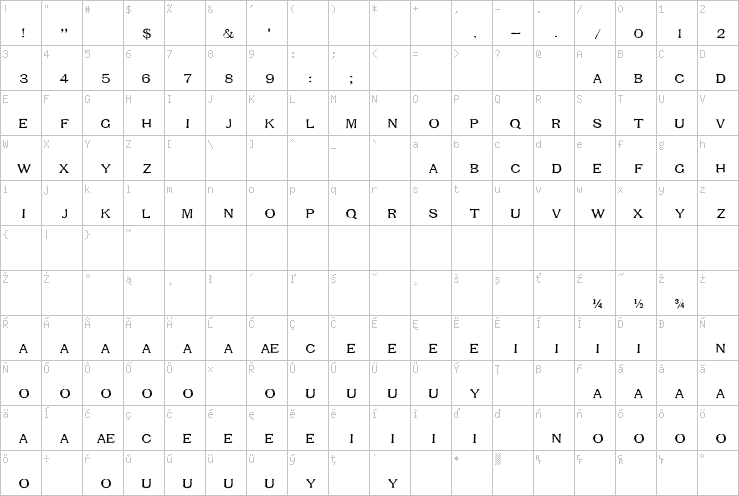 Full character map