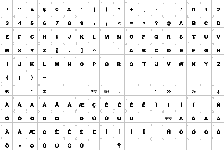 Full character map