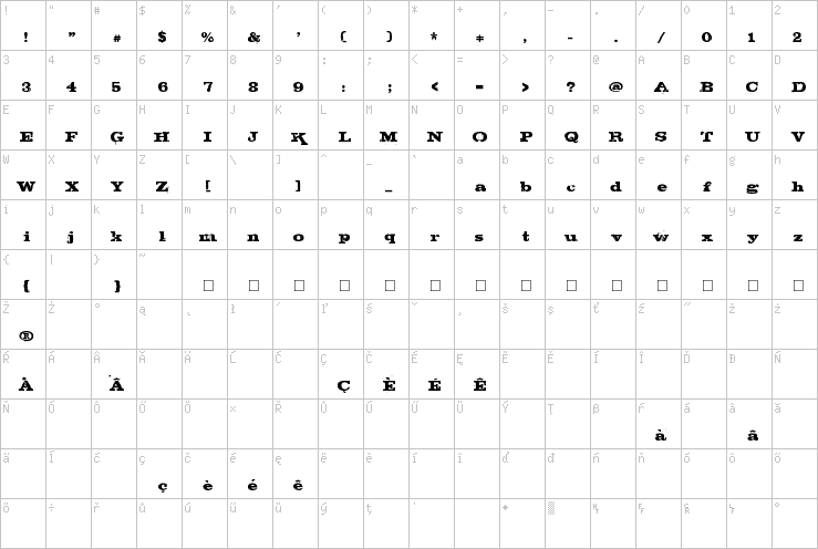 Full character map