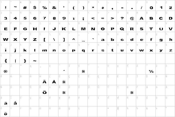 Full character map