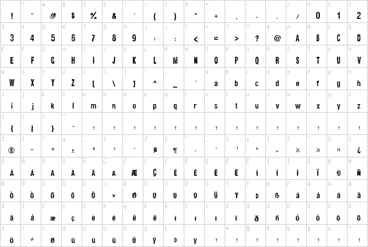 Full character map