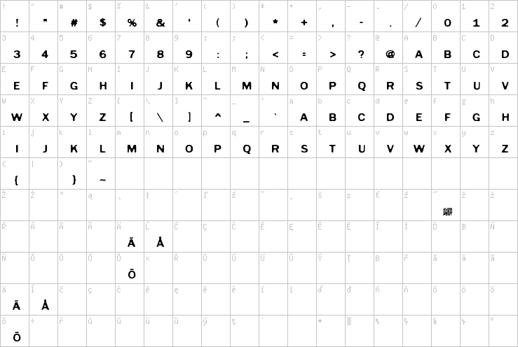 Full character map