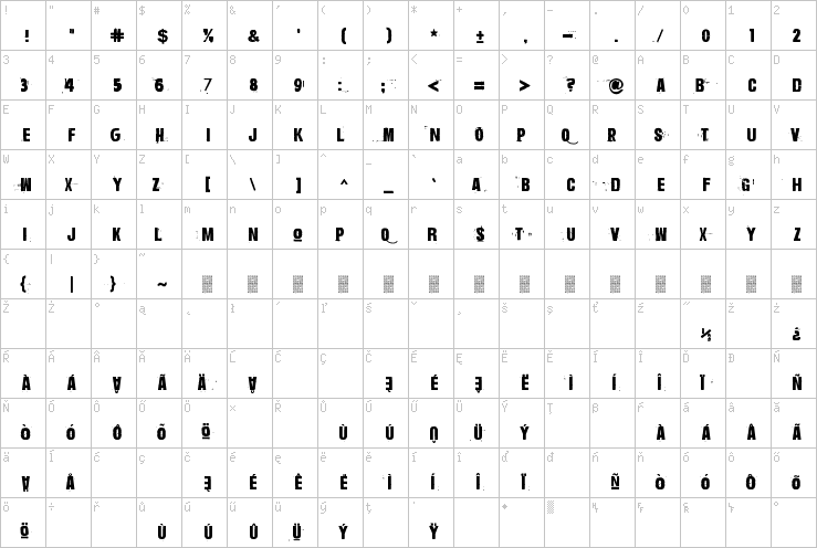 Full character map