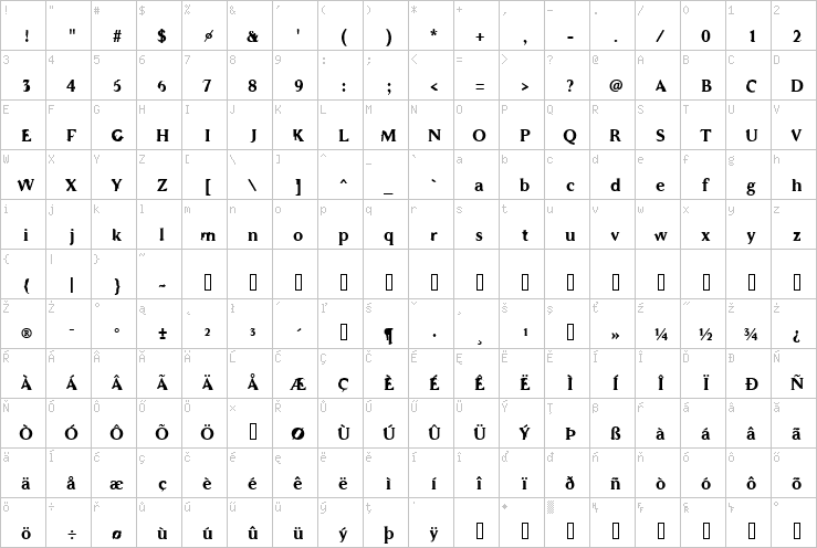 Full character map