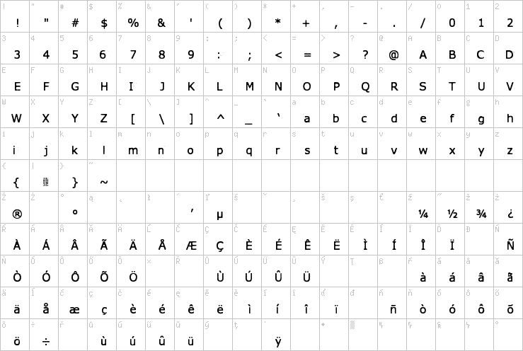 Full character map