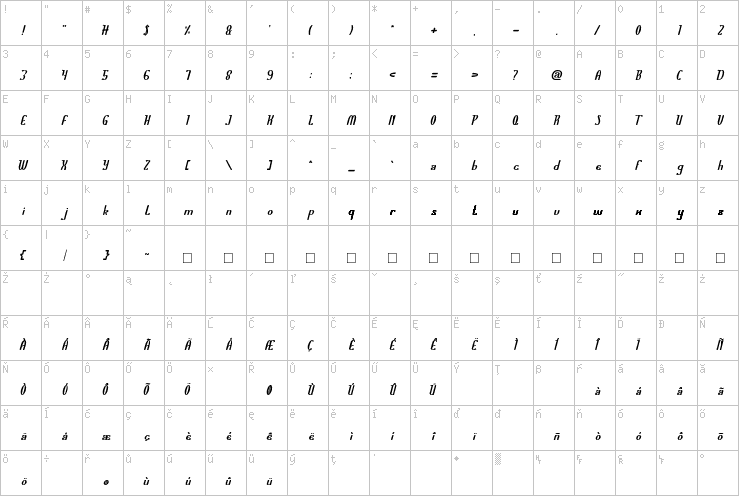 Full character map