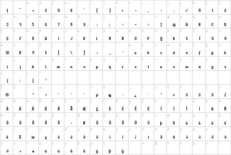 Full character map